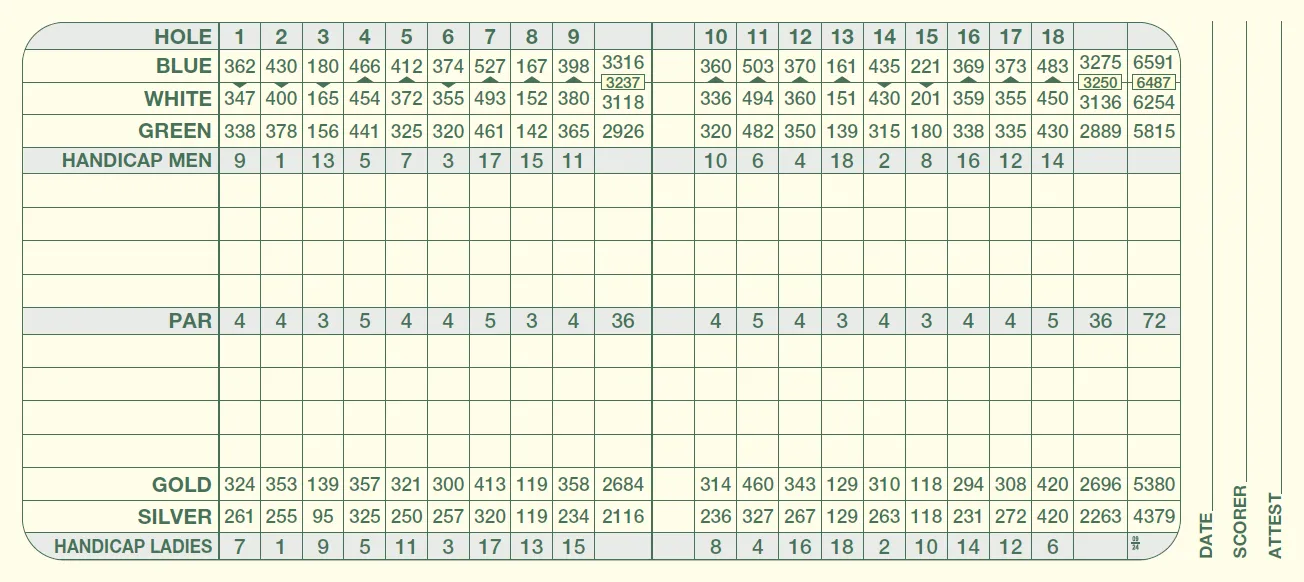 baiting hollow scorecard